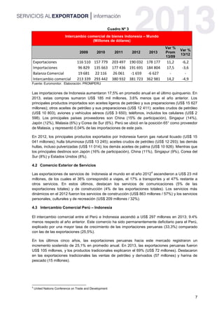 7
Cuadro Nº 3
Intercambio comercial de bienes Indonesia – Mundo
(Millones de dólares)
2009 2010 2011 2012 2013
Var %
Prom
13/09
Var %
13/12
Exportaciones 116 510 157 779 203 497 190 032 178 177 11,2 -6,2
Importaciones 96 829 135 663 177 436 191 691 184 804 17,5 -3,6
Balanza Comercial 19 681 22 116 26 061 -1 659 -6 627 - -
Intercambio comercial 213 339 293 442 380 932 381 723 362 981 14,2 -4,9
Fuente: Euromonitor. Elaboración: PROMPERU
Las importaciones de Indonesia aumentaron 17,5% en promedio anual en el último quinquenio. En
2013, estas compras sumaron US$ 185 mil millones, 3,6% menos que el año anterior. Los
principales productos importados son aceites ligeros de petróleo y sus preparaciones (US$ 15 627
millones); otros aceites de petróleo y sus preparaciones (US$ 12 411); aceites crudos de petróleo
(US$ 10 803), aviones y vehículos aéreos (US$ 3 650); teléfonos, incluidos los celulares (US$ 2
598). Los principales países proveedores son China (15% de participación), Singapur (14%),
Japón (12%), Malasia (6%) y Corea de Sur (6%). Perú se ubicó en la posición 65° como proveedor
de Malasia, y representó 0,04% de las importaciones de este país.
En 2012, los principales productos exportados por Indonesia fueron gas natural licuado (US$ 15
041 millones); hulla bituminosa (US$ 13 245); aceites crudos de petróleo (US$ 12 293); las demás
hullas, incluso pulverizadas (US$ 11 014); los demás aceites de palma (US$ 10 926). Mientras que
los principales destinos son Japón (16% de participación), China (11%), Singapur (9%), Corea del
Sur (8%) y Estados Unidos (8%).
4.2 Comercio Exterior de Servicios
Las exportaciones de servicios de Indonesia al mundo en el año 2012
4
ascendieron a US$ 23 mil
millones, de los cuales el 36% correspondió a viajes, el 17% a transportes y el 47% restante a
otros servicios. En estos últimos, destacan los servicios de comunicaciones (5% de las
exportaciones totales) y de construcción (4% de las exportaciones totales). Los servicios más
dinámicos en el 2012 fueron los servicios de construcción (US$ 863 millones / 57%) y los servicios
personales, culturales y de recreación (US$ 209 millones / 32%).
4.3 Intercambio Comercial Perú – Indonesia
El intercambio comercial entre el Perú e Indonesia ascendió a US$ 297 millones en 2013; 9.4%
menos respecto al año anterior. Este comercio ha sido permanentemente deficitario para el Perú,
explicado por una mayor tasa de crecimiento de las importaciones peruanas (33,3%) comparado
con las de las exportaciones (25,5%).
En los últimos cinco años, las exportaciones peruanas hacia este mercado registraron un
incremento sostenido de 25,1% en promedio anual. En 2013, las exportaciones peruanas fueron
US$ 105 millones, y los productos tradicionales explicaron el 69% (US$ 72 millones). Destacaron
en las exportaciones tradicionales las ventas de petróleo y derivados (57 millones) y harina de
pescado (15 millones).
4
United Nations Conference on Trade and Development
 