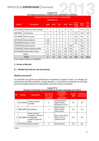 9
Cuadro Nº 6
Principales productos no tradicionales exportados a Indonesia
Indonesia: Principales productos no tradicionales
(US$ Millones)
Partida Descripciòn 2009 2010 2011 2012 2013
Var.%
Prom.
13/09
Var.%
13/12
Part.
%
2013
2510100000 Fosfatos de calcio naturales 0 3 6 14 19 - 31,8 57,6
806100000 Uvas frescas 3 5 13 9 6 17,8 -39,7 16,9
2301209000 Harina de pota 1 2 2 3 4 42,4 34,3 12,1
2810001000 Ácido ortobórico 0,46 1 1 1 1 18,0 38,1 2,7
2833250000 Sulfato de cobre 0,25 0 1 3 1 30,1 -77,9 2,2
1801001900 Cacao en grano 0 0 0 0 0,42 - 100,0 1,3
5108200000 Hilado de alpaca peinada 0 0 0 0,35 0,24 - -32,4 0,7
5501309000 Cable de fibra acrílica 0,17 0,15 0,24 0,46 0,20 4,0 -56,1 0,6
Resto 0,12 1,85 0,76 2,19 1,14 26,7 -13,9 3,5
TOTAL 5 13 24 33 33 58,6 -0,2 100,0
Fuente: SUNAT Elaboración: PROMPERU
5. Acceso al Mercado
5.1 Medidas Arancelarias y No Arancelarias
Medidas arancelarias
5
Los aranceles que gravan las importaciones en Indonesia no superan el 20%; sin embargo, los
productos de lujo están sometidos a cargas elevadas. A continuación se presentan los aranceles
para los principales productos no tradicionales que el Perú exporta a Indonesia.
Cuadro Nº 8
Arancel en Indonesia a los principales productos exportados por el Perú
RK Partida Descripción
Posición del
Perú como
proveedor
Principales
competidores
(Part.%
importación)
Arancel
NMF
Preferencia
Arancelaria
1 2510100000
Fosfato de calcio
naturales
8
Jordania (58,6%)
Egipto (26,8%)
Marruecos (13,7%)
0% 0%
2 0806100000 Uvas frescas 4
EEUU (27,9%)
China (18,9%)
Chile (16,6%)
5% 5%
3 2301209000
Harina, polvo de
crustáceos, moluscos,
invertebrados
acuáticos (harina de
pota)
1
Rep. Corea (18,4%)
México (10,1%)
Vietnam (9,8%)
5% 5%
4 2810001000 Ácido ortobórico 3 EEUU (24,8%) 5% 5%
5
IICEX.
 