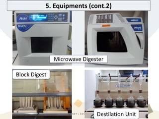 Indonesia, Indonesian Soil Research Institute, IAARD - Ministry of ...