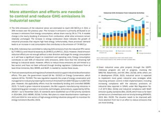 Indonesia Energy Transition Outlook 2024: Peaking Emissions by 2030 and ...