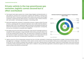 Indonesia Energy Transition Outlook 2024: Peaking Emissions by 2030 and ...