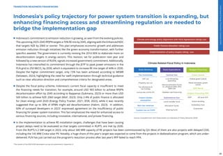 Indonesia Energy Transition Outlook 2024: Peaking Emissions by 2030 and ...