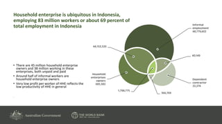Indonesia-Pathways-to-Middle-Class-Jobs-slide'.pdf