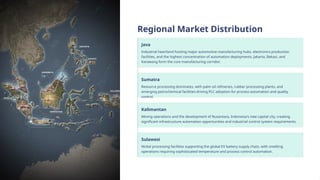 Indonesia-PLC-Market-Size-Growth-and-Outlook-2026-2034 | PPTX