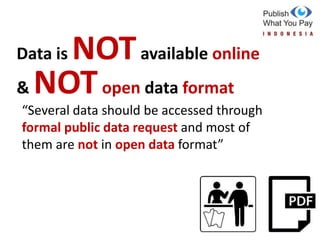 Indonesia riding open data movement in the extractive sector | PPTX
