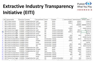 Indonesia riding open data movement in the extractive sector | PPTX