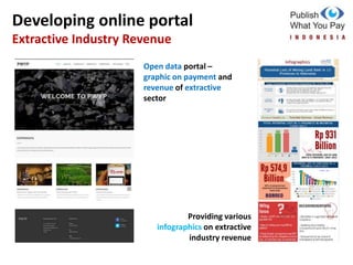 Indonesia riding open data movement in the extractive sector | PPTX