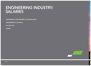 20 ✪ Hot Job | Figures are base salary not including superannuation. 
ENGINEERING, PROCUREMENT & CONSTRUCTION 
ENGINEERING & TECHNICAL 
OIL AND GAS 
MINING 
ENGINEERING INDUSTRY: 
SALARIES 
20 
 