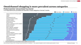 McKinsey & Company 10
Omnichannel shopping is more prevalent across categories
Omnichannel is ascendant | Current as of Ma...
