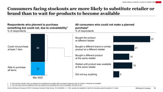 McKinsey & Company 29
Consumers facing stockouts are more likely to substitute retailer or
brand than to wait for products...