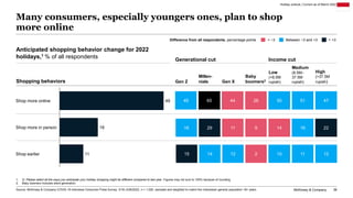 McKinsey & Company 36
Many consumers, especially youngers ones, plan to shop
more online
49
18
11
Shop more in person
Shop...