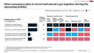 McKinsey & Company 34
Most consumers plan to travel and attend a get-together during the
upcoming holiday
1. Q: What best ...