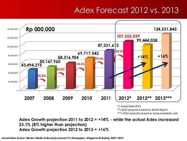 Indonesia advertising dead or alive june2013