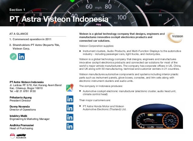 Indonesia AutoBook Preview