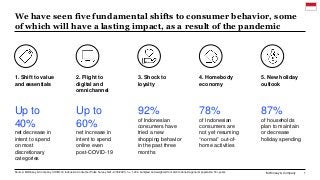 McKinsey & Company 1
We have seen five fundamental shifts to consumer behavior, some
of which will have a lasting impact, as a result of the pandemic
Source: McKinsey & Company COVID-19 Indonesia Consumer Pulse Survey 9/21–9/30/2020, n = 1,034, sampled and weighted to match Indonesia general population 18+ years
Up to
60%
net increase in
intent to spend
online even
post-COVID-19
2. Flight to
digital and
omnichannel
Up to
40%
net decrease in
intent to spend
on most
discretionary
categories
1. Shift to value
and essentials
92%
of Indonesian
consumers have
tried a new
shopping behavior
in the past three
months
3. Shock to
loyalty
78%
of Indonesian
consumers are
not yet resuming
“normal” out-of-
home activities
4. Homebody
economy
5. New holiday
outlook
87%
of households
plan to maintain
or decrease
holiday spending
 