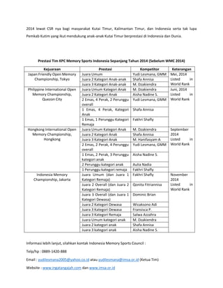 2014 lewat CSR nya bagi masyarakat Kutai Timur, Kalimantan Timur, dan Indonesia serta tak lupa Pemkab Kutim yang ikut mendukung anak-anak Kutai Timur berprestasi di Indonesia dan Dunia. 
Prestasi Tim KPC Memory Sports Indonesia Sepanjang Tahun 2014 (Sebelum WMC 2014) 
Kejuaraan 
Prestasi 
Kompetitor 
Keterangan 
Japan Friendly Open Memory Championship, Tokyo 
Juara Umum 
Yudi Lesmana, GMM 
Mei, 2014 
Listed in World Rank 
Juara 2 Kategori Anak-anak 
Shafa Annisa 
Juara 3 Kategori Anak-anak 
M. Dzakiendra 
Philippine International Open Memory Championship, Quezon City 
Juara Umum Kategori Anak 
M. Dzakiendra 
Juni, 2014 
Listed in World Rank 
Juara 2 Kategori Anak 
Aisha Nadine S. 
2 Emas, 4 Perak, 2 Perunggu overall 
Yudi Lesmana, GMM 
1 Emas, 4 Perak, Kategori Anak 
Shafa Annisa 
1 Emas, 1 Perunggu Kategori Remaja 
Fakhri Shafly 
Hongkong International Open Memory Championship, Hongkong 
Juara Umum Kategori Anak 
M. Dzakiendra 
September 2014 
Listed in World Rank 
Juara 2 Kategori Anak 
Shafa Annisa 
Juara 3 Kategori Anak 
M. Hanifasyam A 
2 Emas, 2 Perak, 4 Perunggu overall 
Yudi Lesmana, GMM 
1 Emas, 2 Perak, 3 Perunggu kategori anak 
Aisha Nadine S. 
2 Perunggu kategori anak 
Aulia Nadia 
1 Perunggu kategori remaja 
Fakhri Shafly 
Indonesia Memory Championship, Jakarta 
Juara Umum (dan Juara 1 Kategori Remaja) 
Fakhri Shafly 
November 2014 
Listed in World Rank 
Juara 2 Overall (dan Juara 2 Kategori Remaja) 
Qonita Fitriannisa 
Juara 3 Overall (dan Juara 1 Kategori Dewasa) 
Dominic Brian 
Juara 2 Kategori Dewasa 
Wicaksono Adi 
Juara 3 Kategori Dewasa 
Fransisca P. 
Juara 3 Kategori Remaja 
Salwa Azzahra 
Juara Umum kategori anak 
M. Dzakiendra 
Juara 2 kategori anak 
Shafa Annisa 
Juara 3 kategori anak 
Aisha Nadine S. 
Informasi lebih lanjut, silahkan kontak Indonesia Memory Sports Council : 
Telp/hp : 0889-1420-888 
Email : yudilesmana2005@yahoo.co.id atau yudilesmana@imsa.or.id (Ketua Tim) 
Website : www.ingatangajah.com dan www.imsa.or.id 