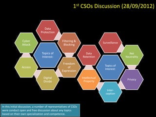 1st CSOs Discussion (28/09/2012)


                                   Data
                                Protection

                Cyber                             Filtering &                    Surveillance
                Attack                             Blocking

                                 Topics of                          Data                          Net
                                 Interest:                        Retention                     Neutrality

                                                   Freedom
                                                                                  Topics of
                Access                                of
                                                                                  Interest:
                                                  Expression

                                  Digital                         Intellectual
                                                                                                 Privacy
                                  Divide                           Property

                                                                                    Inter-
                                                                                   ception



In this initial discussion, a number of representatives of CSOs
were conduct open and free discussion about any topics
based on their own specialization and competence.
 