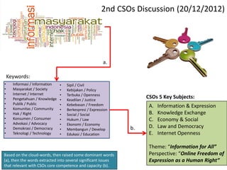 2nd CSOs Discussion (20/12/2012)




                                                         a.

    Keywords:
•     Informasi / Information   •   Sipil / Civil
•     Masyarakat / Society      •   Kebijakan / Policy
•     Internet / Internet       •   Terbuka / Openness
•     Pengetahuan / Knowledge   •   Keadilan / Justice
                                                                     CSOs 5 Key Subjects:
•     Publik / Public           •   Kebebasan / Freedom
•     Komunitas / Community
                                                                      A.   Information & Expression
                                •   Berkespresi / Expression
•     Hak / Right               •   Social / Social                   B.   Knowledge Exchange
•     Konsumen / Consumer       •   Hukum / Law                       C.   Economy & Social
•     Advokasi / Advocacy       •   Ekonomi / Economy
•     Demokrasi / Democracy     •   Membangun / Develop         b.    D.   Law and Democracy
•     Teknologi / Technology    •   Edukasi / Education               E.   Internet Openness

                                                                      Theme: “Information for All”
Based on the cloud-words, then raised some dominant words             Perspective: “Online Freedom of
(a), then the words extracted into several significant issues         Expression as a Human Right”
that relevant with CSOs core competence and capacity (b).
 