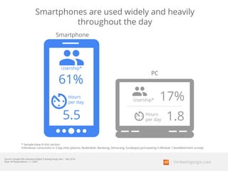 Indonesia Digital Habits Study | PDF
