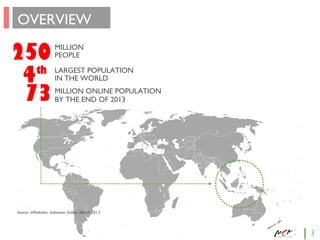 OVERVIEW

250
th
4
73

MILLION
PEOPLE
LARGEST POPULATION
IN THE WORLD
MILLION ONLINE POPULATION
BY THE END OF 2013

Source...