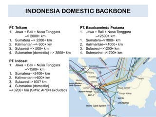 INDONESIA DOMESTIC BACKBONE

PT. Telkom                             PT. Excelcomindo Pratama
1. Jawa + Bali + Nusa Tenggara         1. Jawa + Bali + Nusa Tenggara
         --> 2000+ km                           -->2500+ km
1. Sumatera --> 2200+ km               1. Sumatera-->1800+ km
2. Kalimantan --> 600+ km              2. Kalimantan-->1000+ km
3. Sulawesi --> 500+ km                3. Sulawesi-->1200+ km
4. Submarine (domestic) --> 3600+ km   4. Submarine-->1700+ km

PT. Indosat
1. Jawa + Bali + Nusa Tenggara
         -->1500+ km
1. Sumatera-->2400+ km
2. Kalimantan-->600+ km
3. Sulawesi-->100? km
4. Submarine (domestic)
-->3200+ km (SMW, APCN excluded)
 