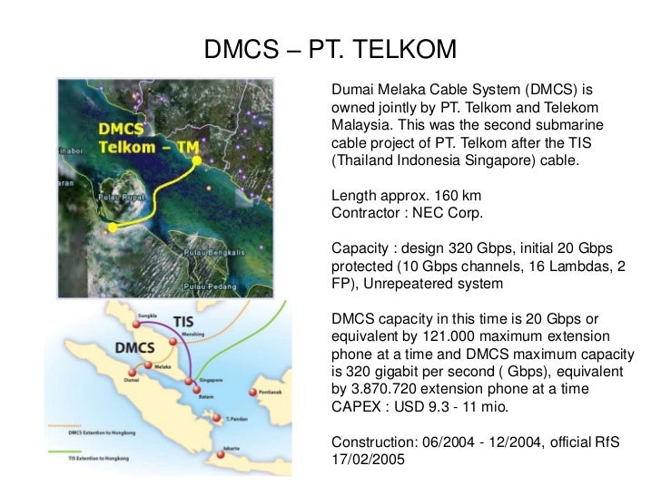 Indonesia Submarine Cables
