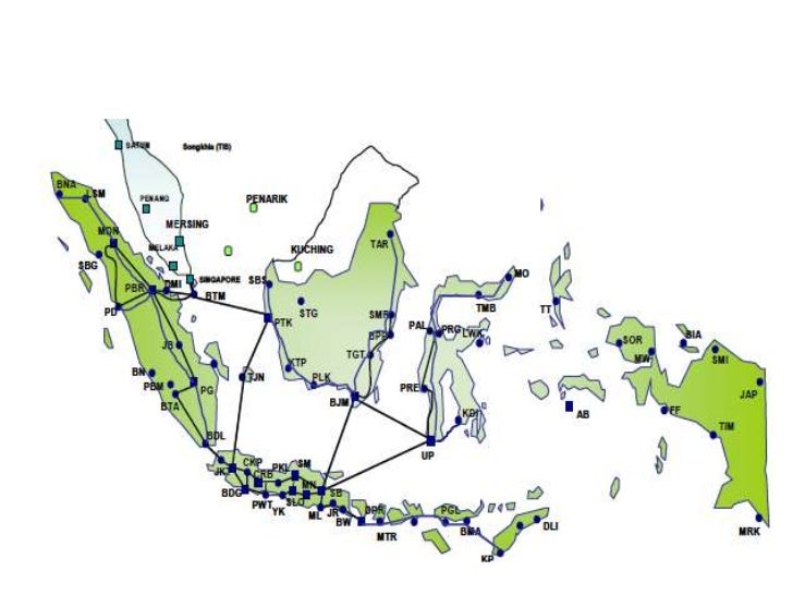 Indonesia Submarine Cables