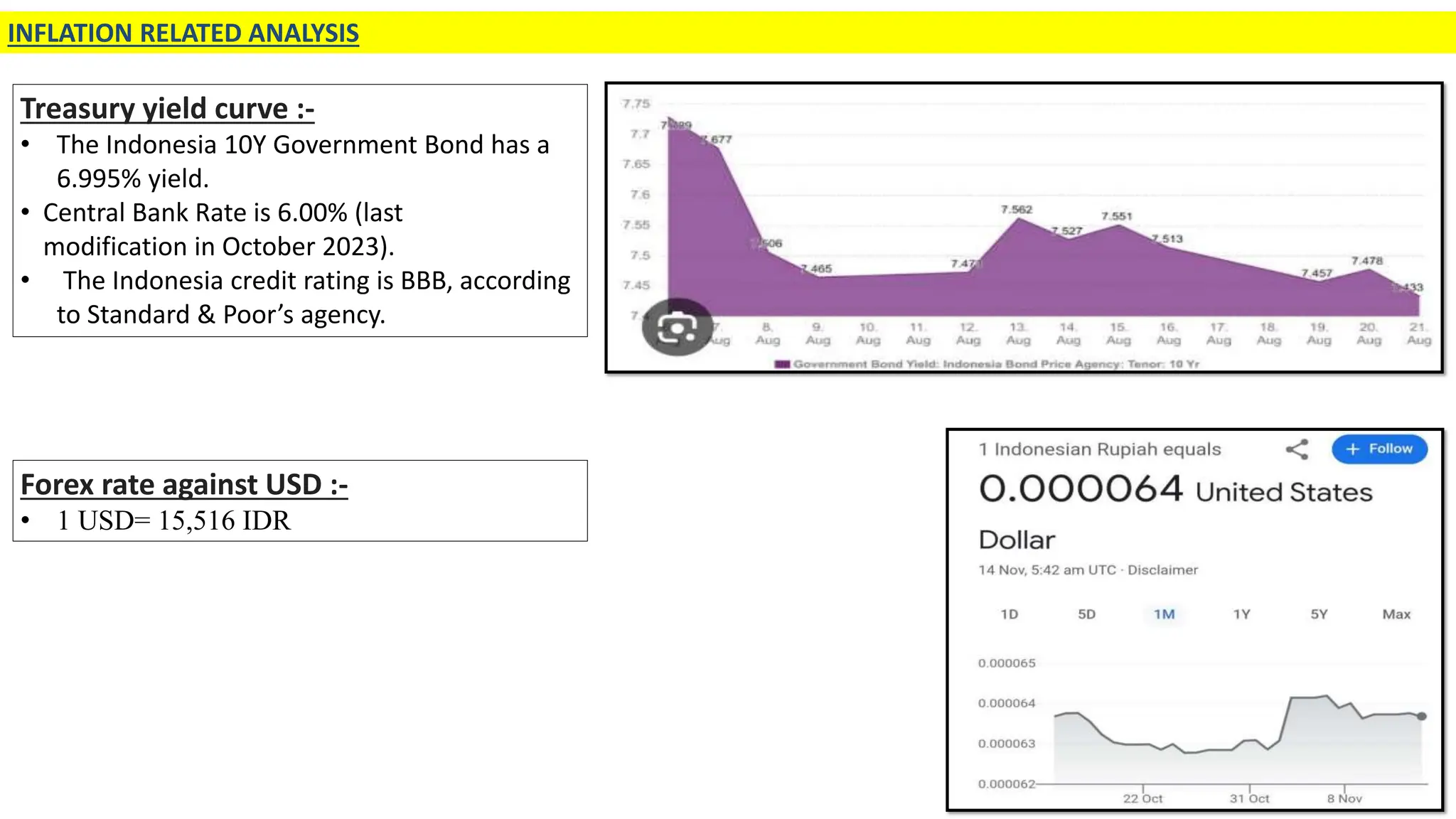 INDONESIA ECONOMIC CONDITION AND INTERNAL GROWTH PPT.pptx