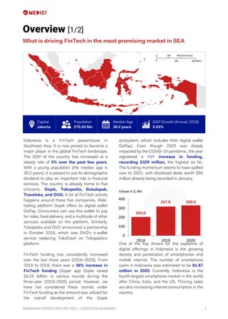 2
INDONESIA FINTECH REPORT 2021 – EXECUTIVE SUMMARY
Overview [1/2]
Indonesia is a FinTech powerhouse in
Southeast Asia. It...