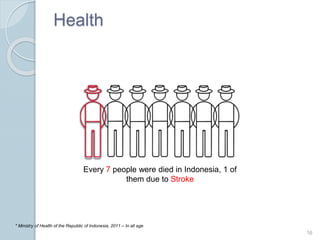 Health
16
Every 7 people were died in Indonesia, 1 of
them due to Stroke
* Ministry of Health of the Republic of Indonesia, 2011 C In all age
 