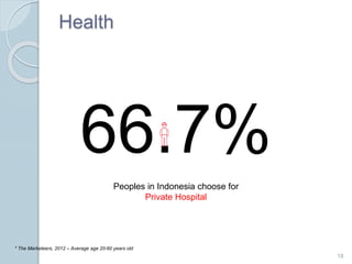66.7%
Health
18
* The Marketeers, 2012 C Average age 20-60 years old
Peoples in Indonesia choose for
Private Hospital
 