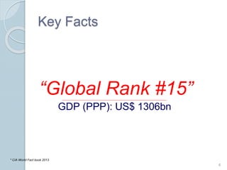 Key Facts
Global Rank #15
4
GDP (PPP): US$ 1306bn
* CIA World Fact book 2013
 