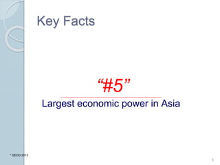 Key Facts
#5
5
Largest economic power in Asia
* OECD 2013
 