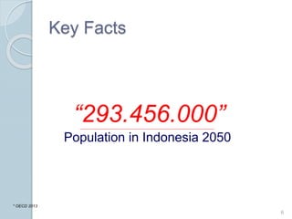 Key Facts
293.456.000
6
Population in Indonesia 2050
* OECD 2013
 