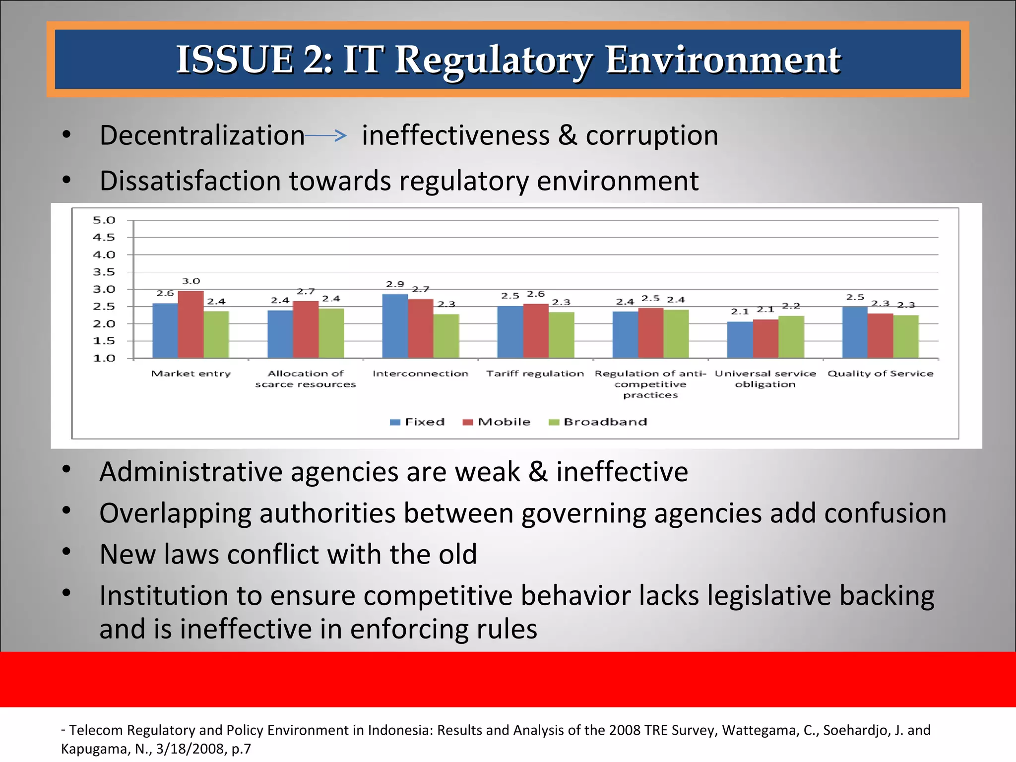 ISSUE 2: IT Regulatory Environment Decentralization  ineffectiveness & corruption Dissatisfaction towards regulatory environment  Telecom Regulatory and Policy Environment in Indonesia: Results and Analysis of the 2008 TRE Survey, Wattegama, C., Soehardjo, J. and Kapugama, N., 3/18/2008, p.7 Administrative agencies are weak & ineffective Overlapping authorities between governing agencies add confusion New laws conflict with the old Institution to ensure competitive behavior lacks legislative backing and is ineffective in enforcing rules 