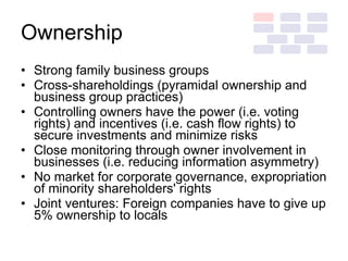 Indonesia Business System | PPT