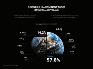 Top 2017 Mobile Advertising Trends in Indonesia