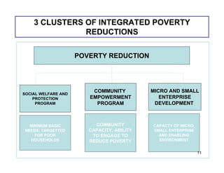 3 CLUSTERS OF INTEGRATED POVERTY
               REDUCTIONS

                     POVERTY REDUCTION




                         COMMUNITY          MICRO AND SMALL
SOCIAL WELFARE AND
    PROTECTION          EMPOWERMENT            ENTERPRISE
     PROGRAM              PROGRAM            DEVELOPMENT



   MINIMUM BASIC          COMMUNITY         CAPACTY OF MICRO,
 NEEDS: TARGETTED       CAPACITY, ABILITY   SMALL ENTERPRISE
     FOR POOR            TO ENGAGE TO         AND ENABLING
   HOUSEHOLDS           REDUCE POVERTY        ENVIRONMENT


                                                                11
 