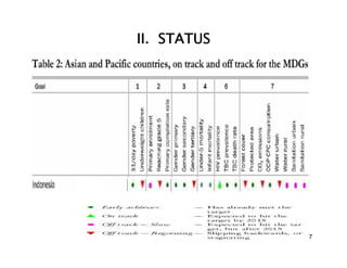 II. STATUS




             7
 