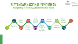 MANAJEMEN SEKOLAH UNTUK PARA PENGAJAR MUDA | PPT