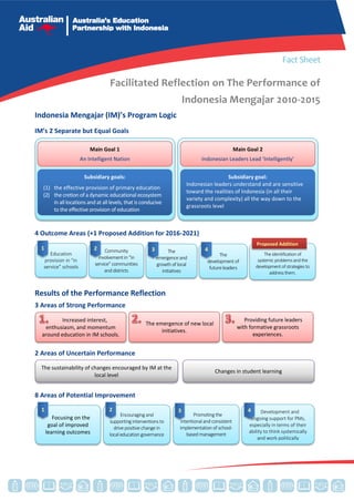 Fact Sheet
Facilitated Reflection on The Performance of
Indonesia Mengajar 2010-2015
Australia’s Education
Partnership with Indonesia
Indonesia Mengajar (IM)’s Program Logic
IM’s 2 Separate but Equal Goals
4 Outcome Areas (+1 Proposed Addition for 2016-2021)
Results of the Performance Reflection
3 Areas of Strong Performance
2 Areas of Uncertain Performance
8 Areas of Potential Improvement
Education
provision in “in
service” schools
1 Community
involvement in“in
service” communities
and districts
2 The
emergence and
growth of local
initiatives
3
The
development of
futureleaders
4
Theidentification of
systemic problemsand the
developmentof strategiesto
addressthem.
Proposed Addition
Main Goal 1
An Intelligent Nation
Subsidiary goals:
(1) the effective provision of primary education
(2) the cretion of a dynamic educational ecosystem
in all locations and at all levels, that is conducive
to the effective provision of education
Main Goal 2
Indonesian Leaders Lead ‘Intelligently’
Subsidiary goal:
Indonesian leaders understand and are sensitive
toward the realities of Indonesia (in all their
variety and complexity) all the way down to the
grassroots level
Increased interest,
enthusiasm, and momentum
around education in IM schools.
The emergence of new local
initiatives.
Providing future leaders
with formative grassroots
experiences.
The sustainability of changes encouraged by IM at the
local level
Changes in student learning
Focusing on the
goal of improved
learning outcomes
1
Encouraging and
supporting interventionsto
drive positive change in
local education governance
2
Promotingthe
intentional and consistent
implementation of school-
based management
3 Development and
ongoing support for PMs,
especially in terms of their
ability to think systemically
and work politically
4
 