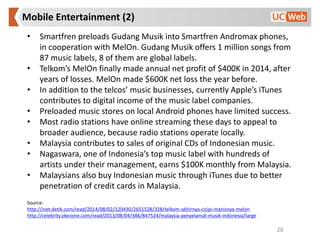 Mobile Entertainment (2)
28
• Smartfren preloads Gudang Musik into Smartfren Andromax phones,
in cooperation with MelOn. G...