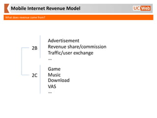 Mobile Internet Revenue Model
What does revenue come from?
2B
2C
Game
Music
Download
…
VAS
Advertisement
Revenue share/com...