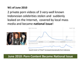 W1 of June 2010 
2 private porn videos of 3 very‐well known 
2 i t           id      f3         ll k
Indonesian celebritie...