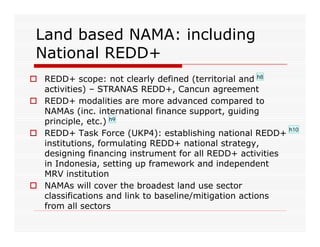 Indonesia NAMAs concept: Land-based Sector