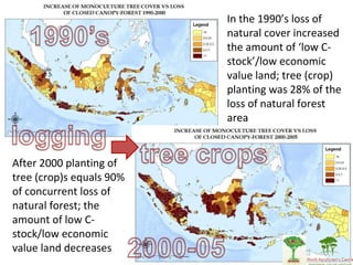 Indonesia NAMA success story