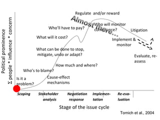 Indonesia NAMA success story