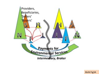 Indonesia NAMA success story