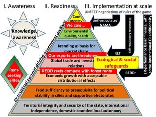 Indonesia NAMA success story