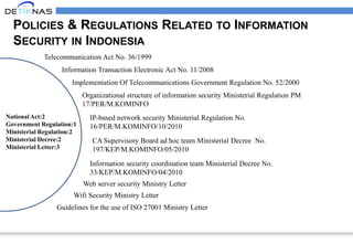POLICIES & REGULATIONS RELATED TO INFORMATION
SECURITY IN INDONESIA
Telecommunication Act No. 36/1999
Information Transaction Electronic Act No. 11/2008
Implementation Of Telecommunications Government Regulation No. 52/2000
Organizational structure of information security Ministerial Regulation PM
17/PER/M.KOMINFO
IP-based network security Ministerial Regulation No.
16/PER/M.KOMINFO/10/2010
CA Supervisory Board ad hoc team Ministerial Decree No.
197/KEP/M.KOMINFO/05/2010
Information security coordination team Ministerial Decree No.
33/KEP/M.KOMINFO/04/2010
Web server security Ministry Letter
Wifi Security Ministry Letter
Guidelines for the use of ISO 27001 Ministry Letter
National Act:2
Government Regulation:1
Ministerial Regulation:2
Ministerial Decree:2
Ministerial Letter:3
 
